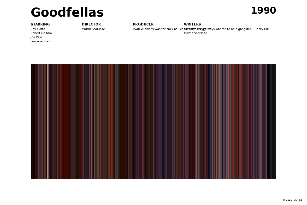 Poster preview for Goodfellas